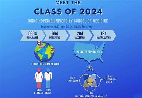 jhu sdn 2024|Meet the Class of 2024 .